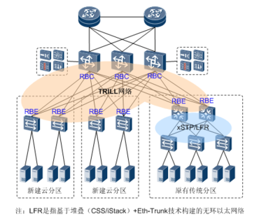 數據中心大二層網絡技術大揭秘