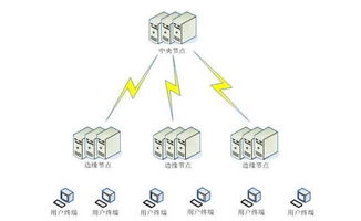 5G網(wǎng)絡(luò)技術(shù) 超越網(wǎng)速的革命性變革